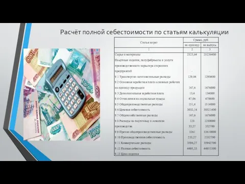 Расчёт полной себестоимости по статьям калькуляции