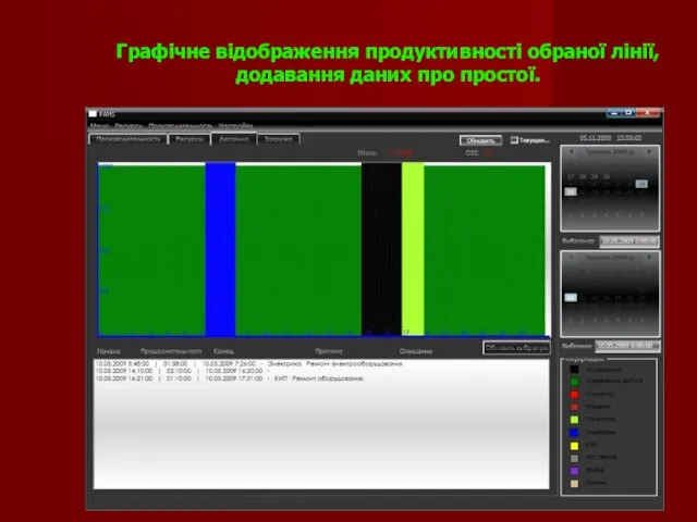 Графічне відображення продуктивності обраної лінії, додавання даних про простої.