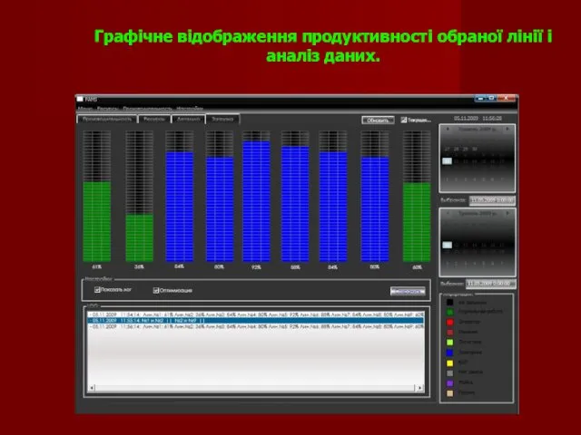 Графічне відображення продуктивності обраної лінії і аналіз даних.