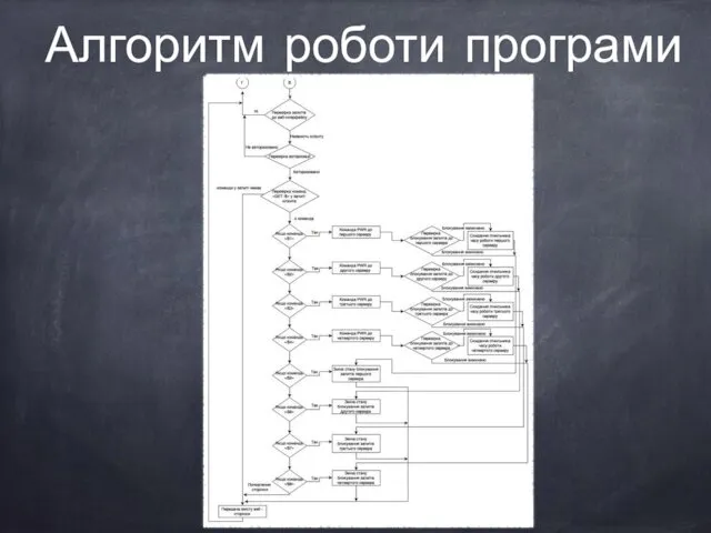 Алгоритм роботи програми