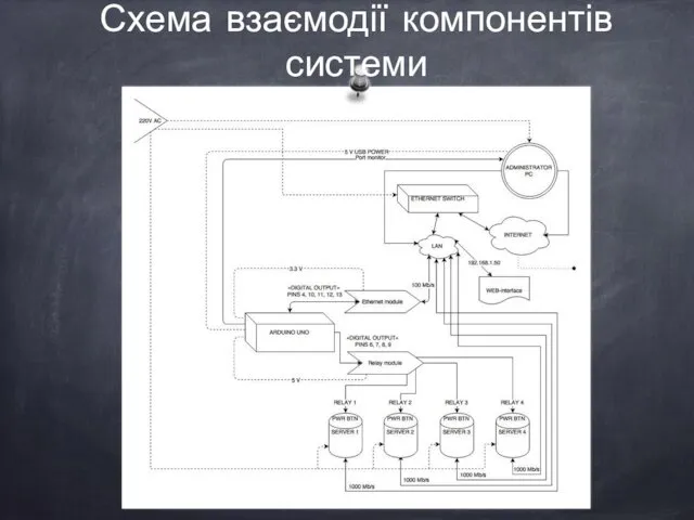 Схема взаємодії компонентів системи