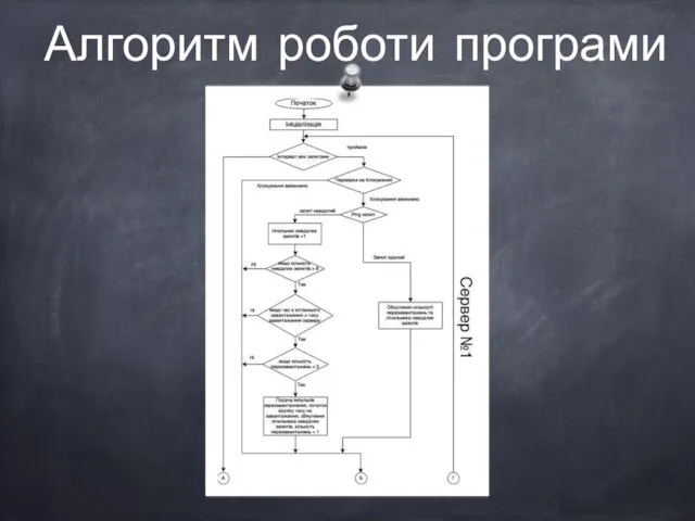 Алгоритм роботи програми