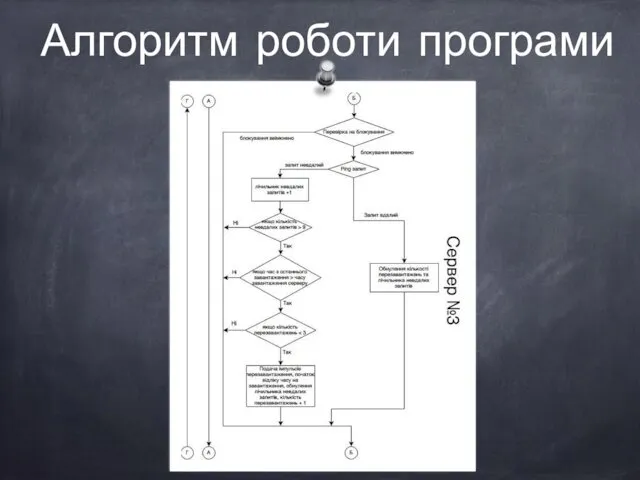 Алгоритм роботи програми