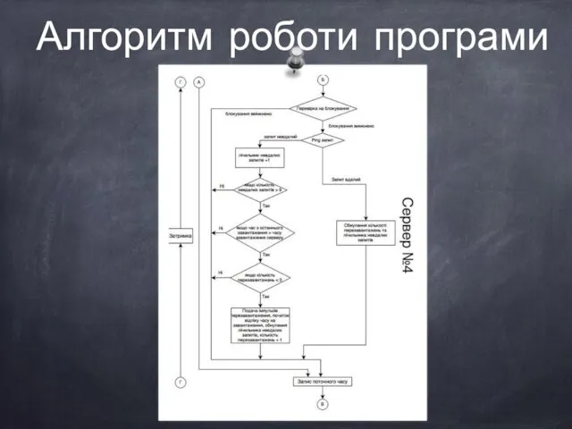 Алгоритм роботи програми