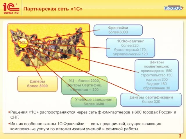 Решения «1С» распространяются через сеть фирм-партнеров в 600 городах России