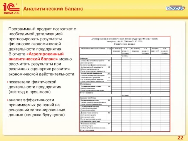 Аналитический баланс Программный продукт позволяет с необходимой детализацией прогнозировать результаты