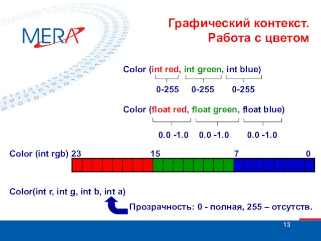 Графический контекст. Работа с цветом Color (int red, int green, int blue) Color