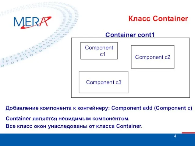 Класс Container Component c1 Component c3 Component c2 Container cont1 Добавление компонента к