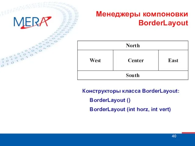 Менеджеры компоновки BorderLayout Конструкторы класса BorderLayout: BorderLayout () BorderLayout (int horz, int vert)