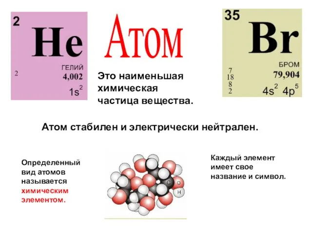 Атом Это наименьшая химическая частица вещества. Определенный вид атомов называется