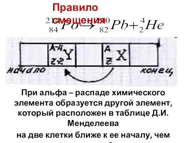 При альфа – распаде химического элемента образуется другой элемент, который