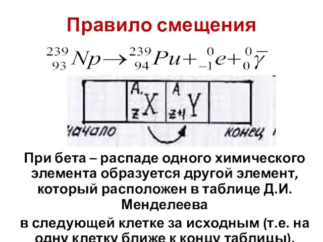 Правило смещения При бета – распаде одного химического элемента образуется