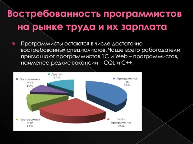 Востребованность программистов на рынке труда и их зарплата Программисты остаются