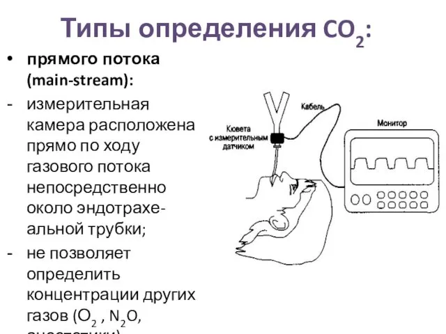 Типы определения CO2: прямого потока (main-stream): измерительная камера расположена прямо