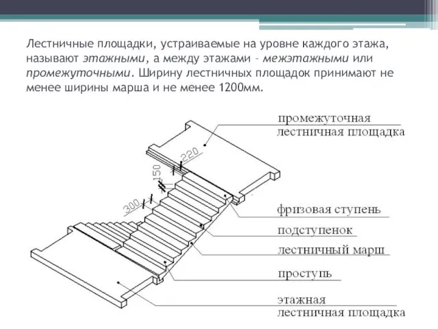 Лестничные площадки, устраиваемые на уровне каждого этажа, называют этажными, а