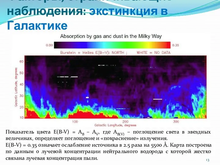 Факторы, ограничивающие наблюдения: экстинкция в Галактике Показатель цвета E(B-V) =