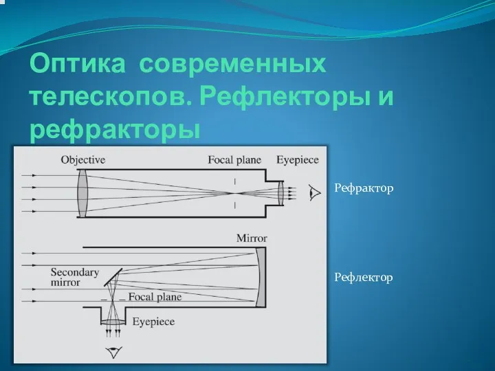 Оптика современных телескопов. Рефлекторы и рефракторы