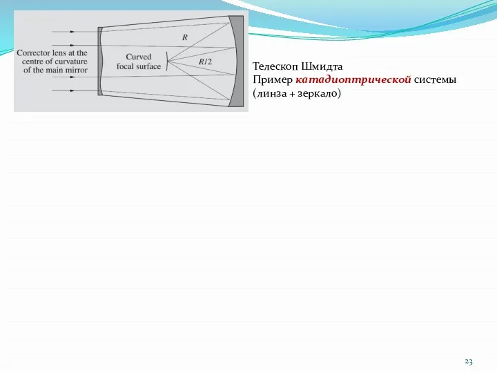 Телескоп Шмидта Пример катадиоптрической системы (линза + зеркало)