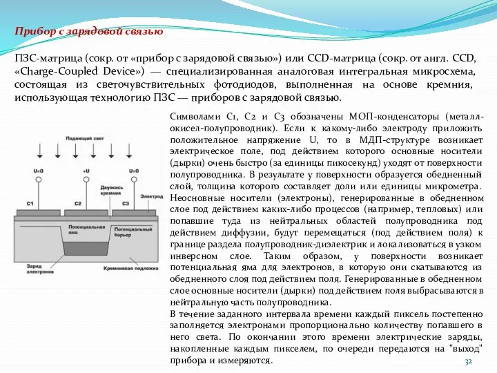 Прибор с зарядовой связью ПЗС-матрица (сокр. от «прибор с зарядовой