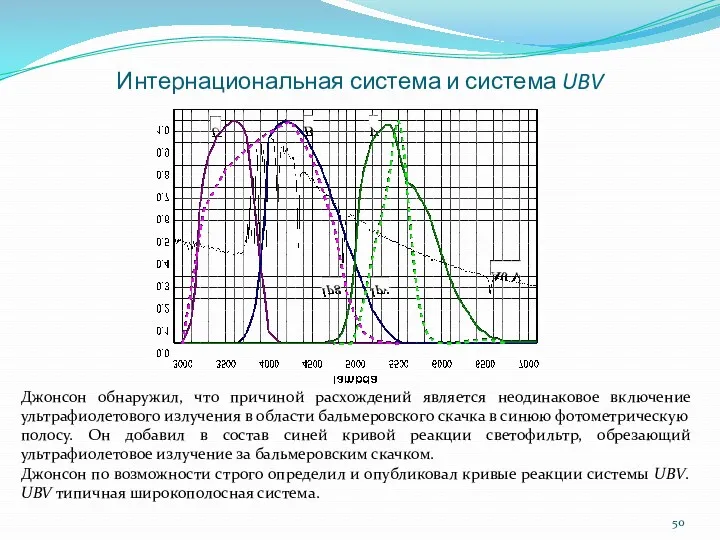 Интернациональная система и система UBV Джонсон обнаружил, что причиной расхождений