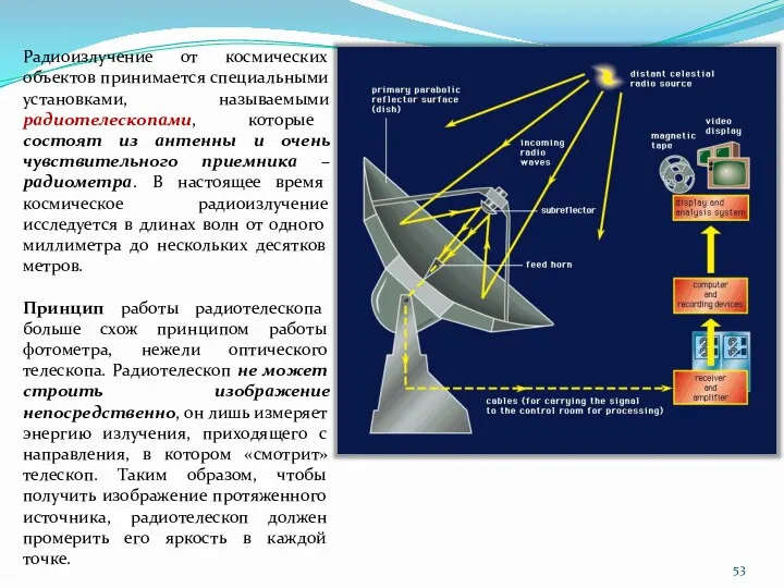 Радиоизлучение от космических объектов принимается специальными установками, называемыми радиотелескопами, которые