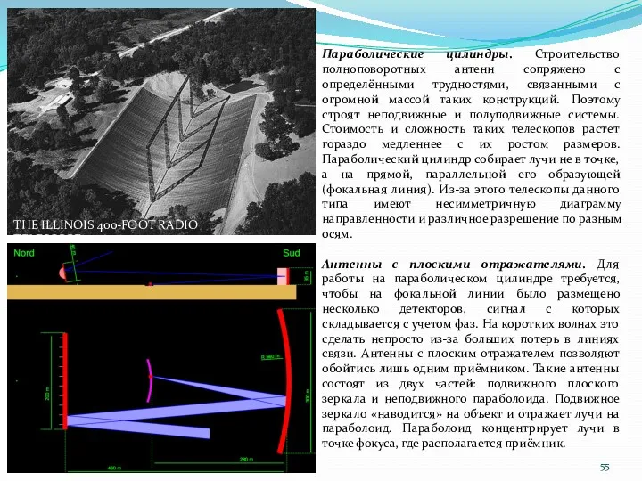 Параболические цилиндры. Строительство полноповоротных антенн сопряжено с определёнными трудностями, связанными