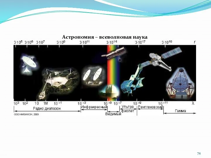Астрономия – всеволновая наука