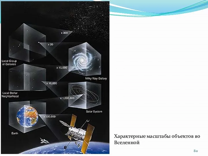 Характерные масштабы объектов во Вселенной