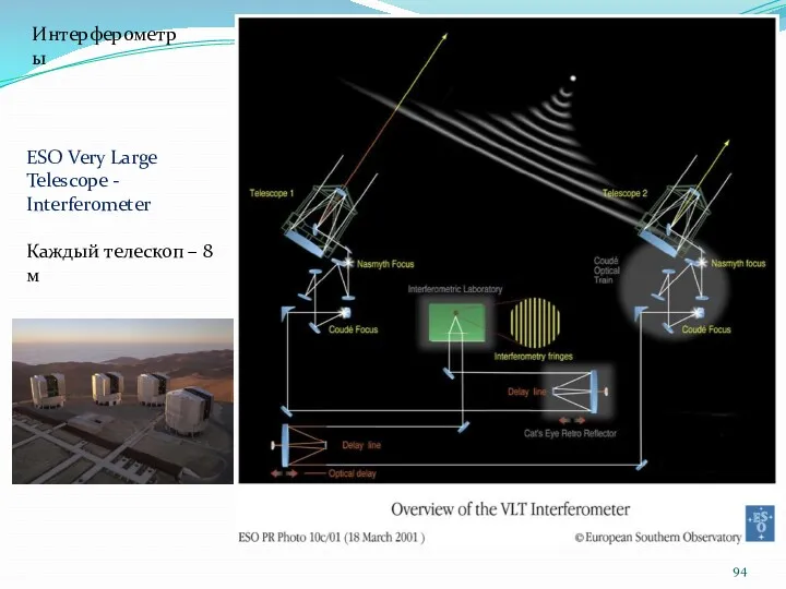 Интерферометры ESO Very Large Telescope - Interferometer Каждый телескоп – 8 м