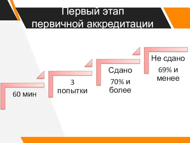 Первый этап первичной аккредитации