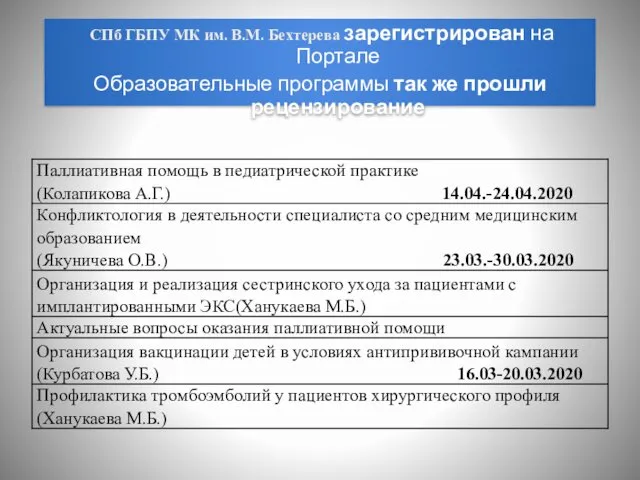 СПб ГБПУ МК им. В.М. Бехтерева зарегистрирован на Портале Образовательные программы так же прошли рецензирование