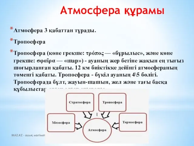 IKAZ.KZ - ашық мәліметтер порталы Атмосфера құрамы Атмосфера 3 қабаттан