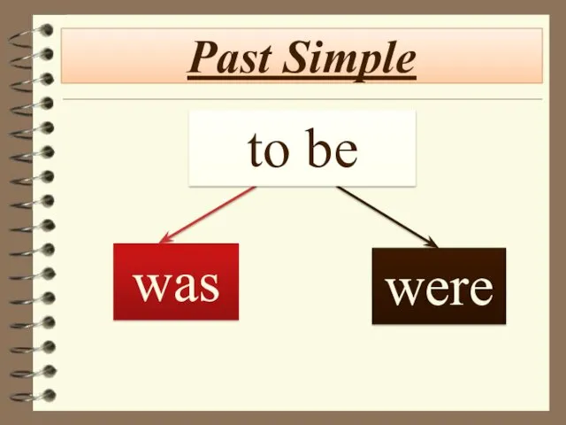 to be Past Simple was were