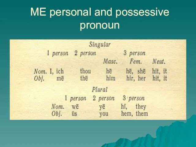 ME personal and possessive pronoun