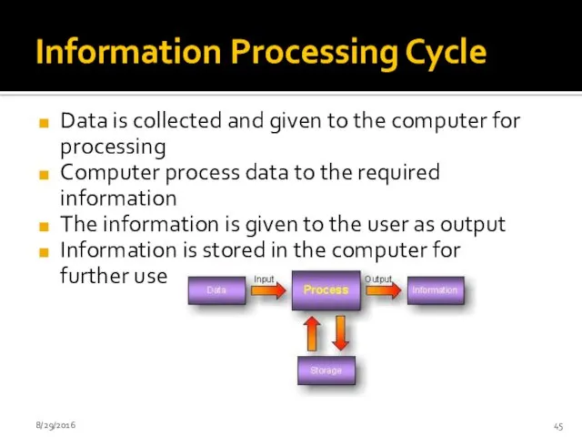 Information Processing Cycle Data is collected and given to the