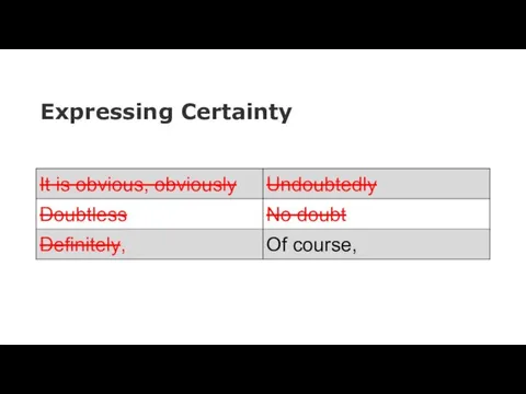 Expressing Certainty