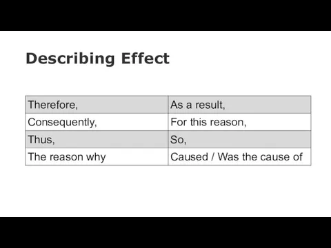 Describing Effect