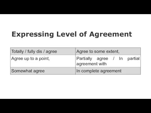 Expressing Level of Agreement