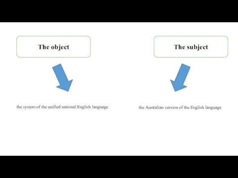 the system of the unified national English language The object