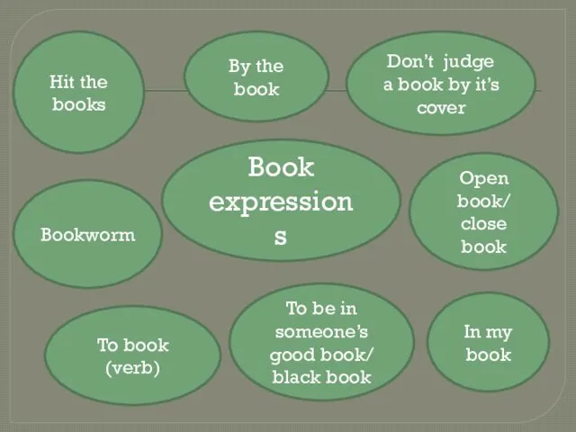 Book expressions Hit the books Bookworm To book (verb) By