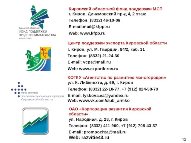 Кировский областной фонд поддержки МСП г. Киров, Динамовский пр-д 4, 2 этаж Телефон: