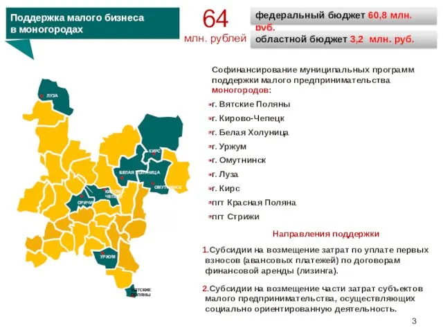 Софинансирование муниципальных программ поддержки малого предпринимательства моногородов: г. Вятские Поляны