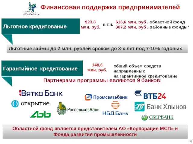 Льготные займы до 2 млн. рублей сроком до 3-х лет
