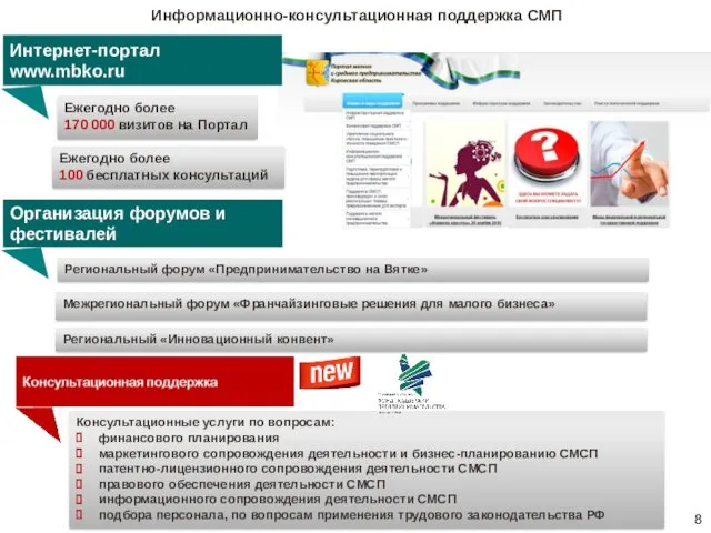 Региональный «Инновационный конвент» Информационно-консультационная поддержка СМП Региональный форум «Предпринимательство на