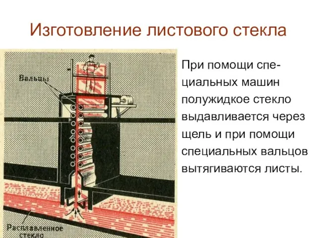 Изготовление листового стекла При помощи спе- циальных машин полужидкое стекло