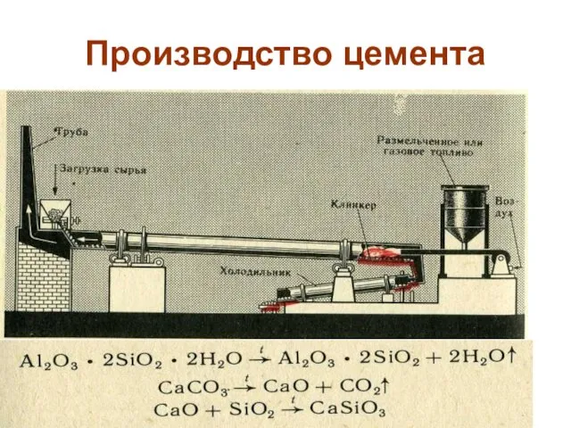 Производство цемента