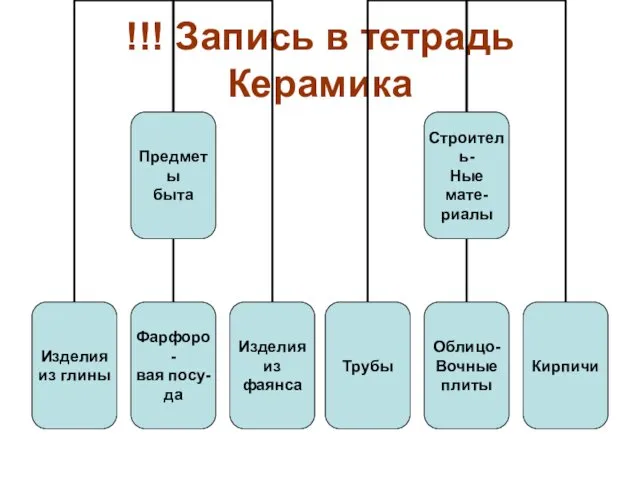 !!! Запись в тетрадь Керамика