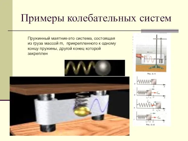 Примеры колебательных систем Пружинный маятник-это система, состоящая из груза массой