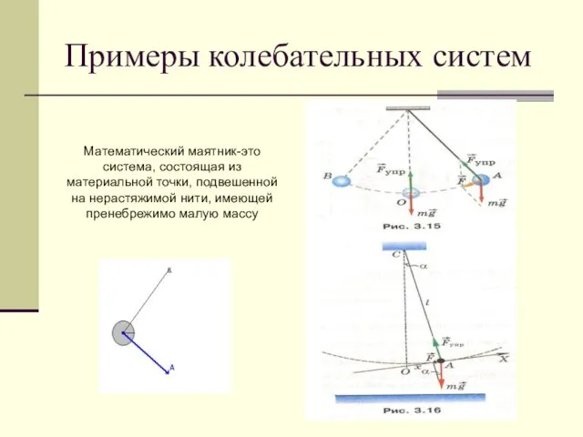 Примеры колебательных систем Математический маятник-это система, состоящая из материальной точки,