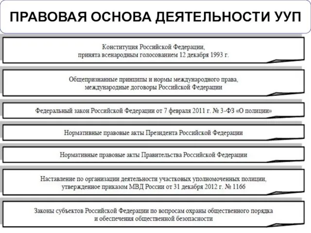 ПРАВОВАЯ ОСНОВА ДЕЯТЕЛЬНОСТИ УУП